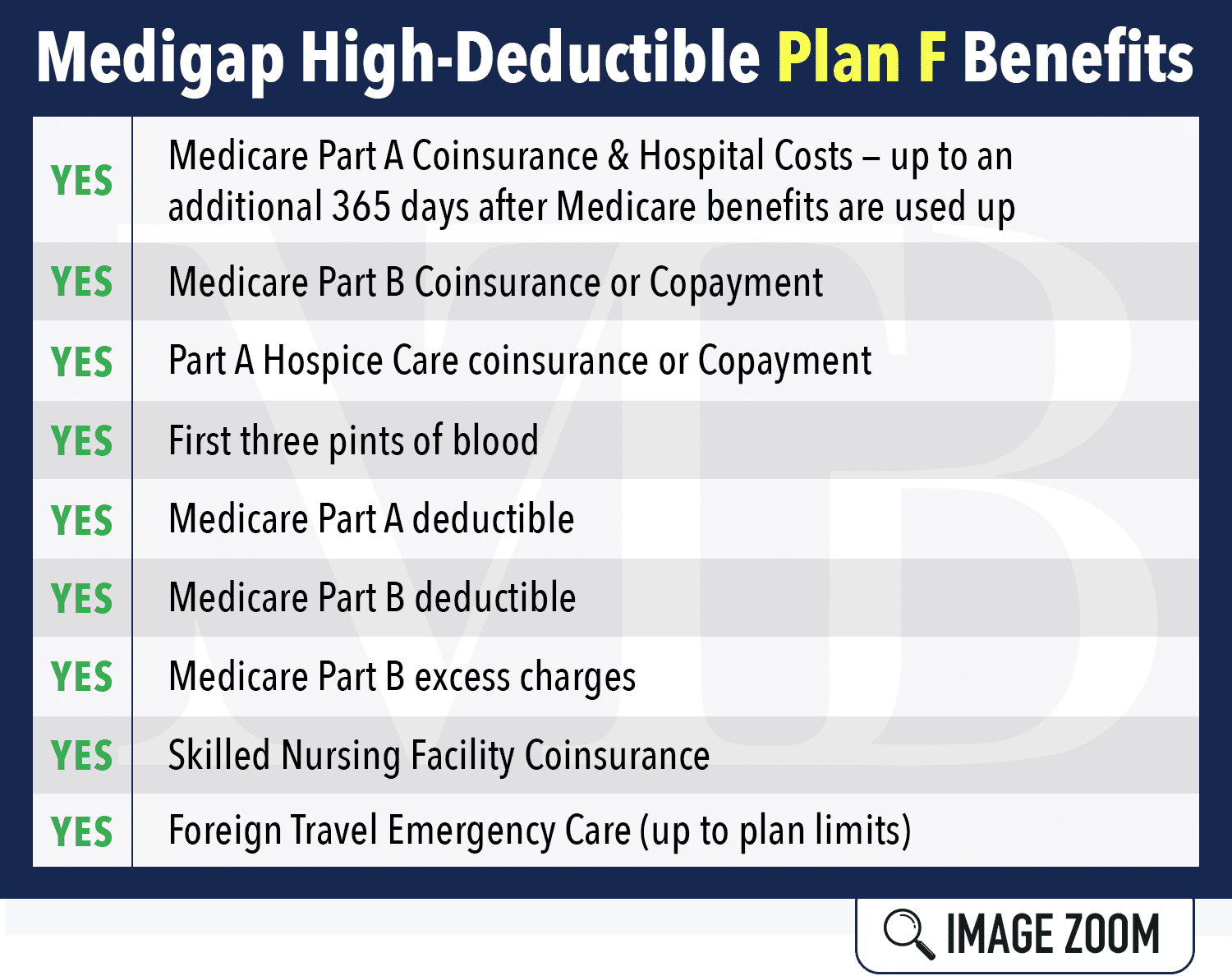 High Deductible Plan F NE Midwest Trusted Benefit