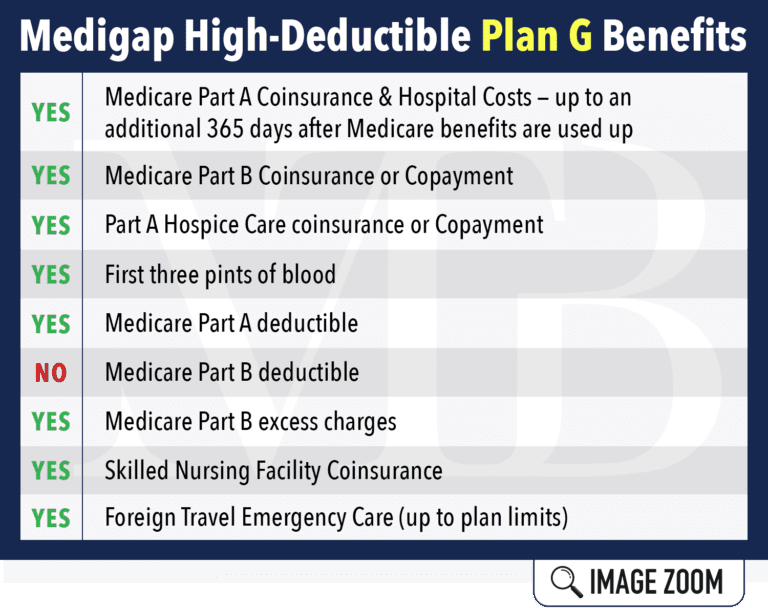 High Deductible Plan G NE Midwest Trusted Benefit