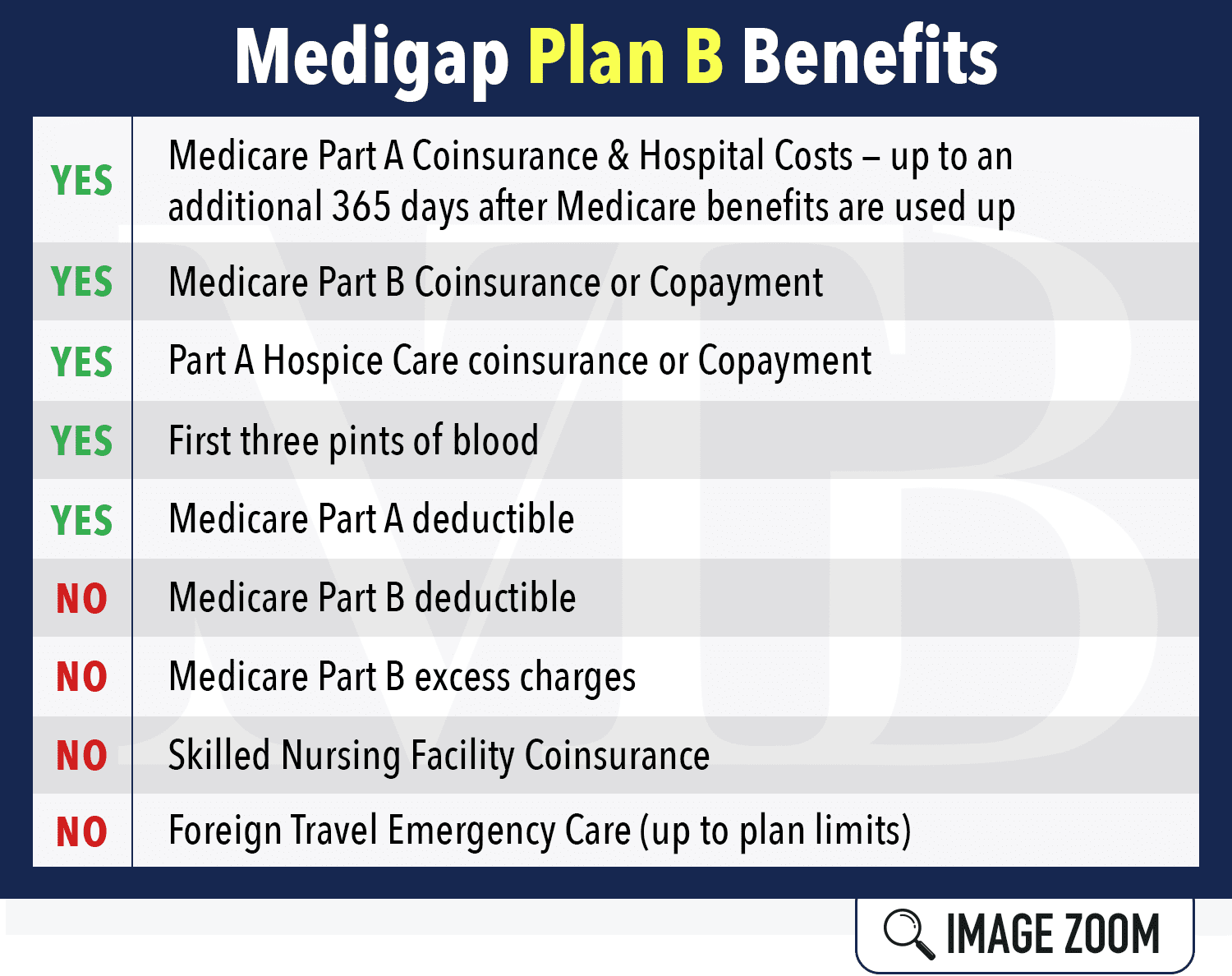 medigap-plan-b-ne-midwest-trusted-benefit