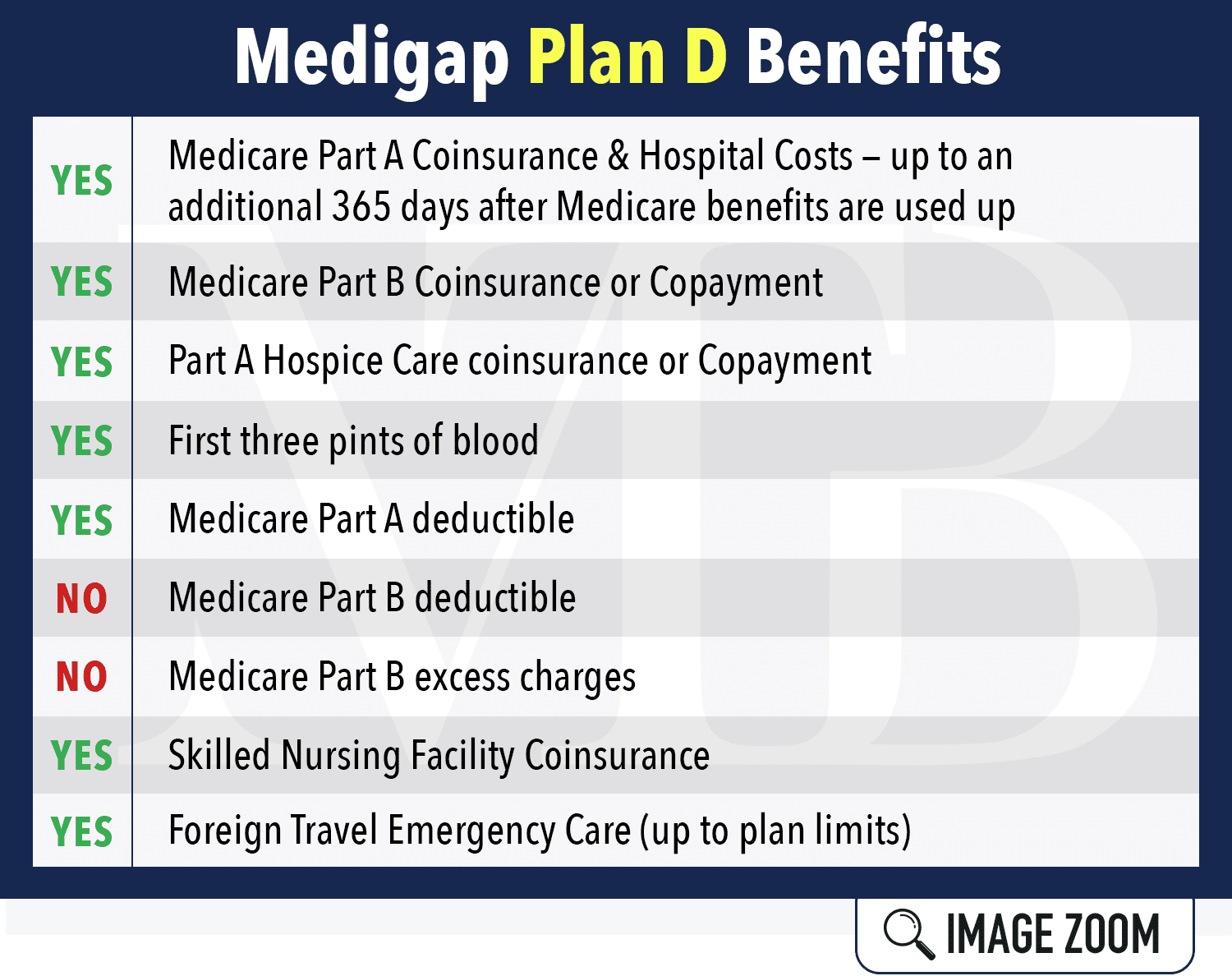 Medigap Plan D NE Midwest Trusted Benefit