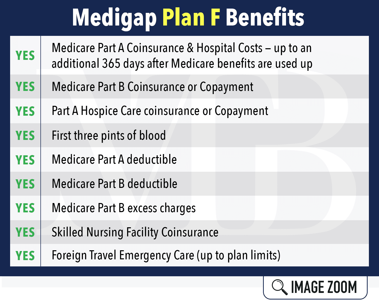 Medigap Plan F - NE | Midwest Trusted Benefit