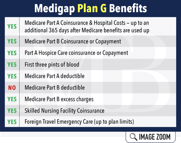 Medigap Plan G NE Midwest Trusted Benefit